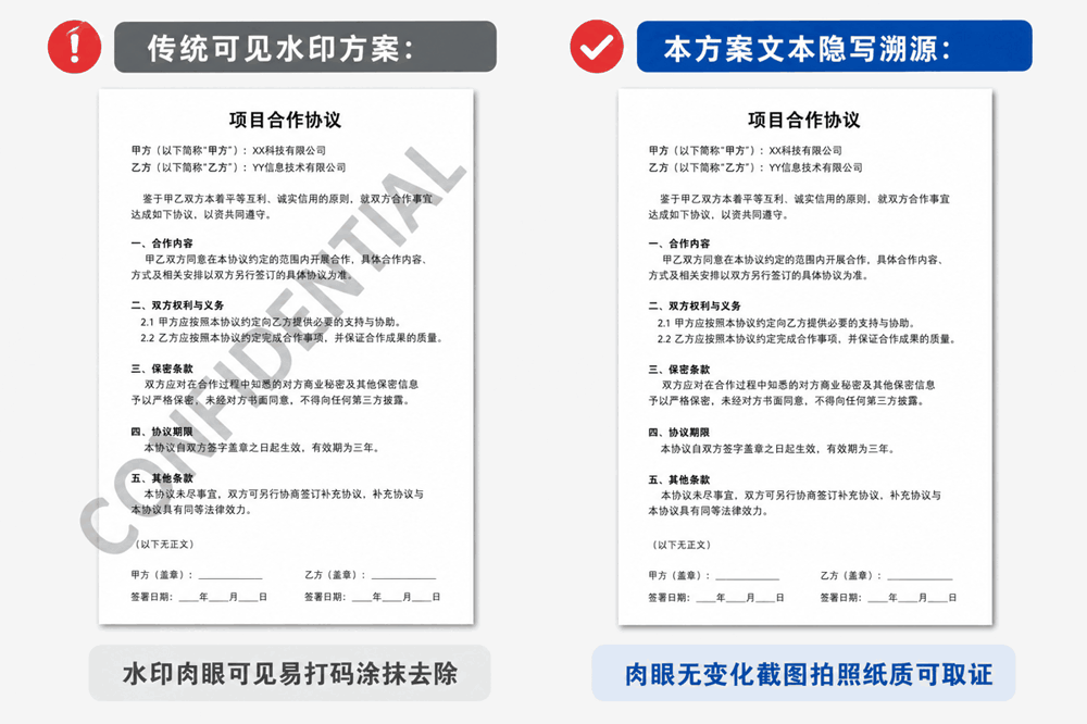 传统水印与文本隐写防护效果对比