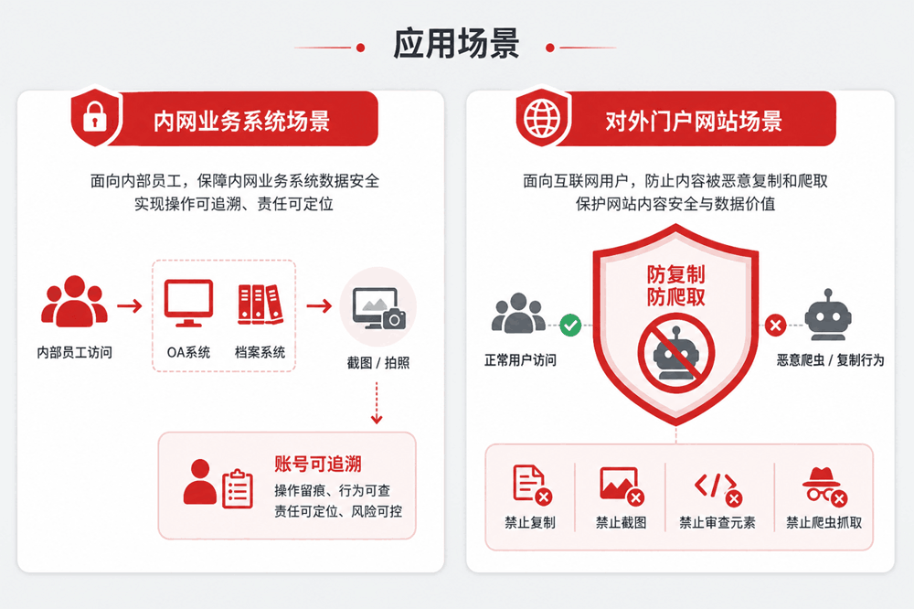 网页隐写两类应用场景